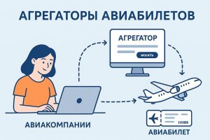 Агрегаторы авиабилетов: как работают современные платформы поиска и бронирования